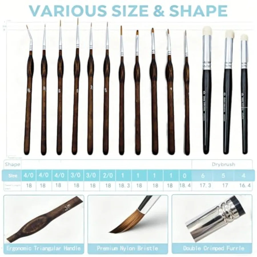Miniature Painting Kit