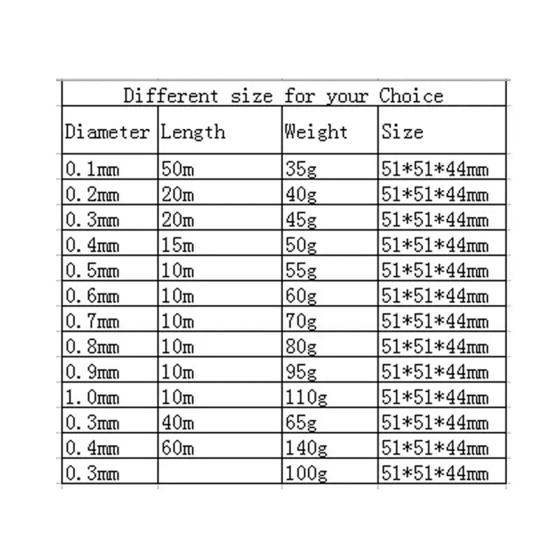 Copper Wire